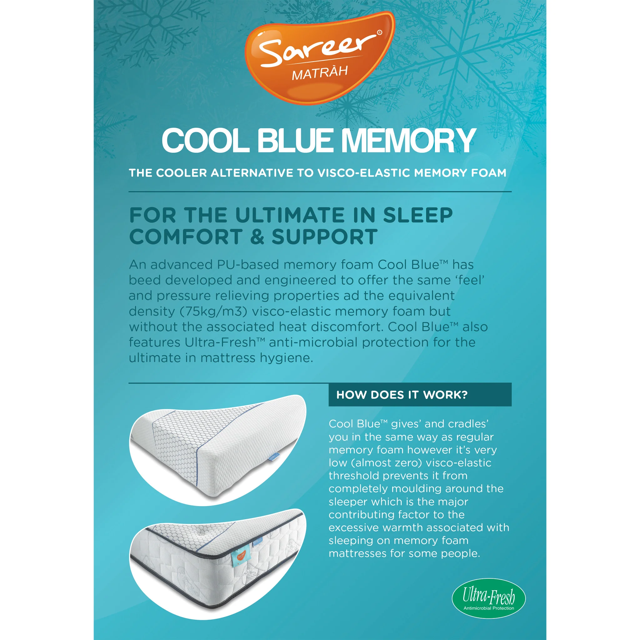 Matrah Cool Blue Pocket Sprung Mattress - Image 6