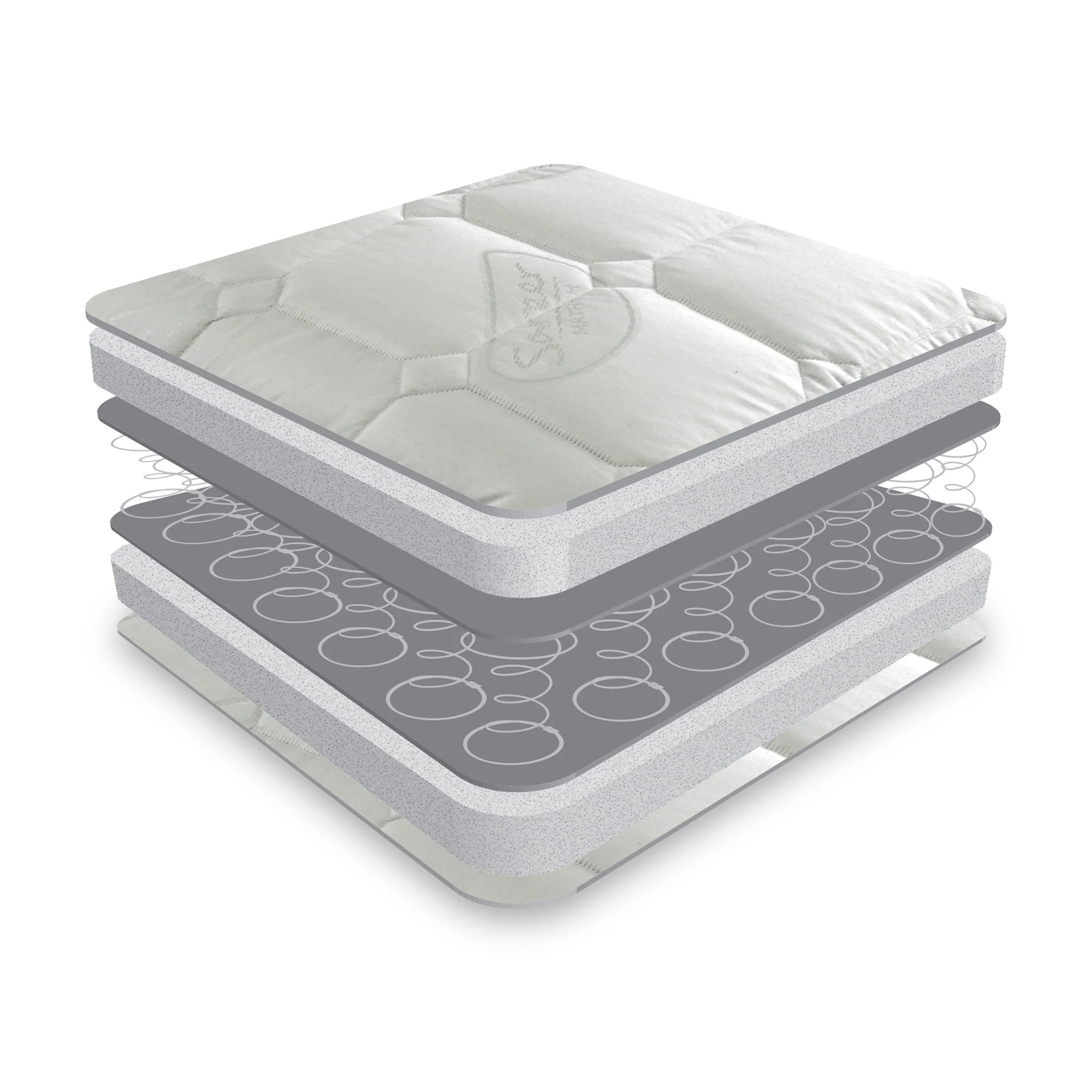 Matrah Ortho Sprung Mattress - Image 3
