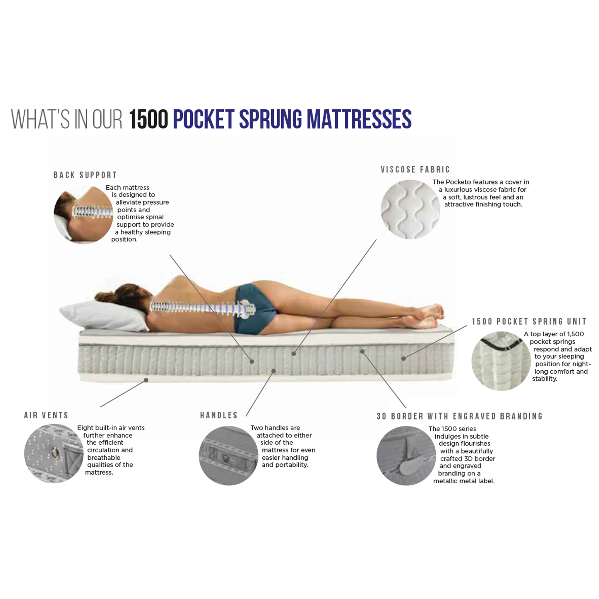 Memory Pocket 1500 Mattress - Image 6