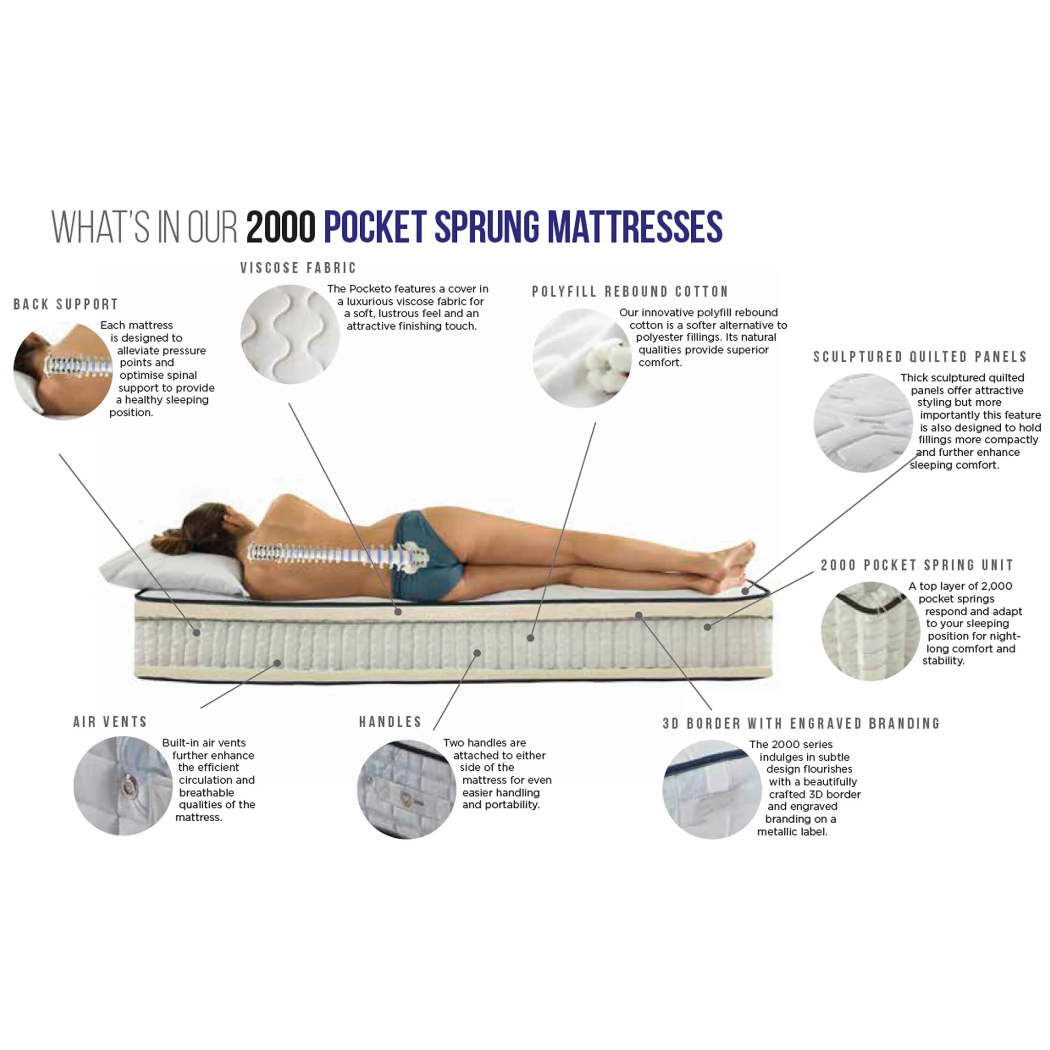 Memory Pocket 2000 Mattress - Image 6