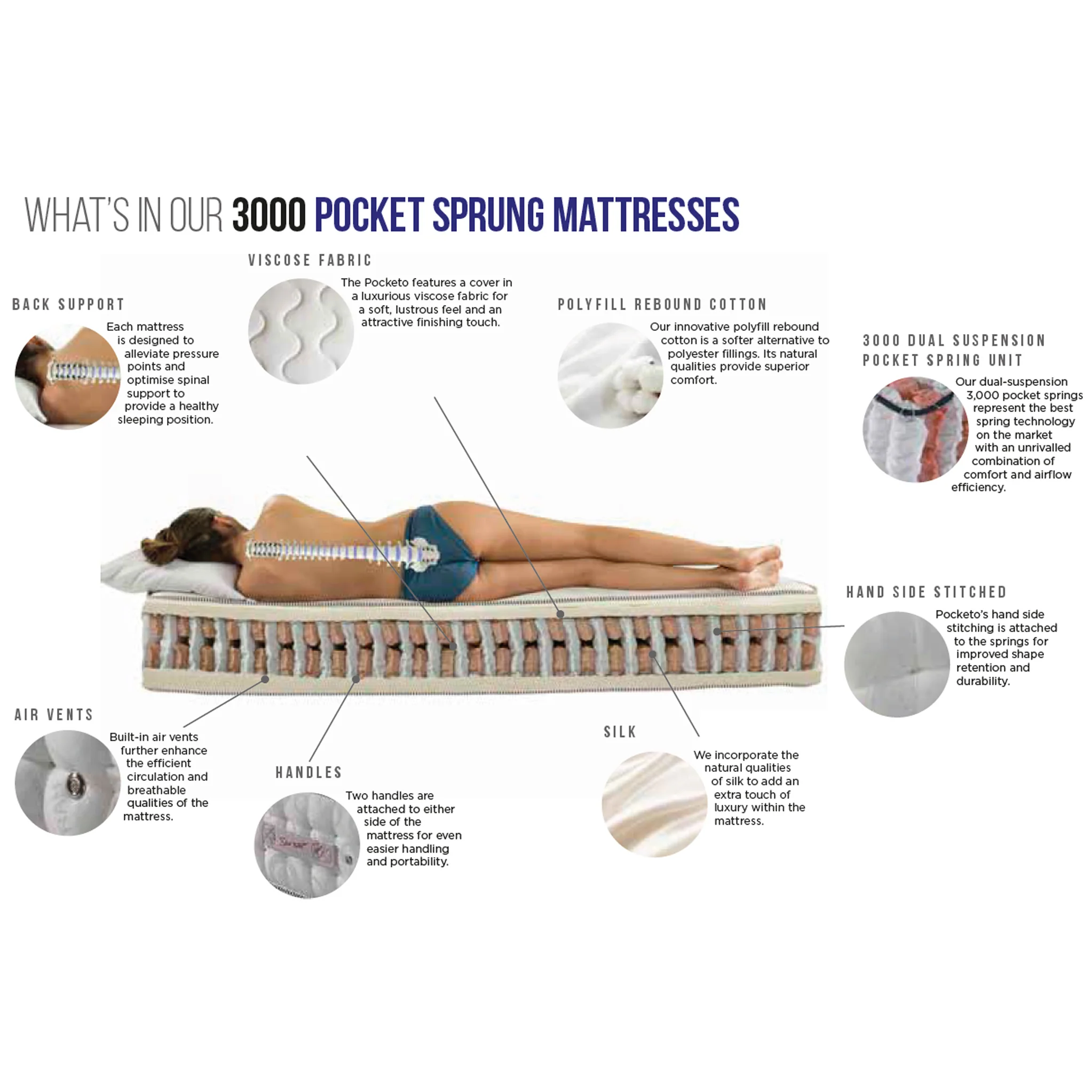 Memory Pocket 3000 Mattress - Image 6