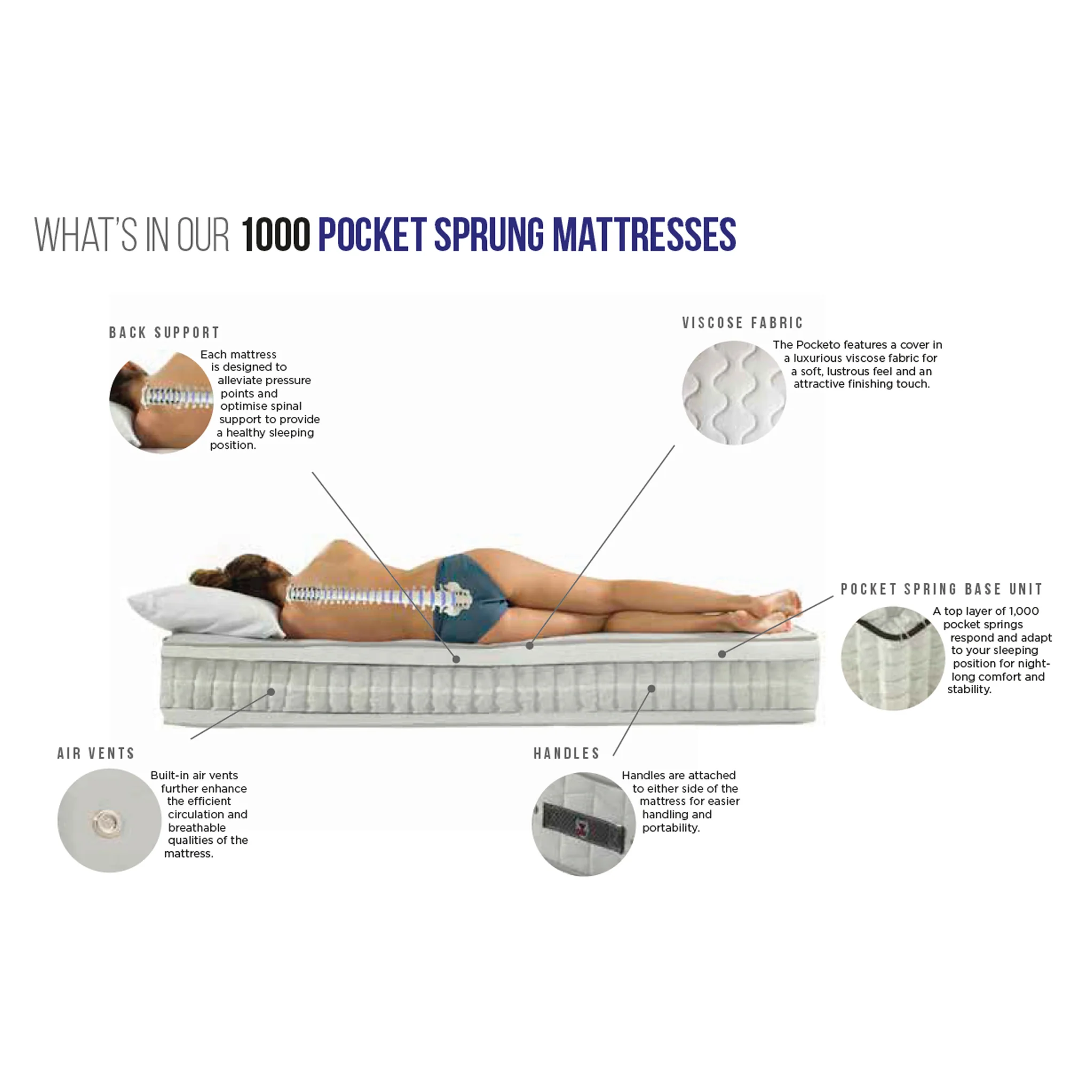 Pocket 1000 Mattress - Image 6