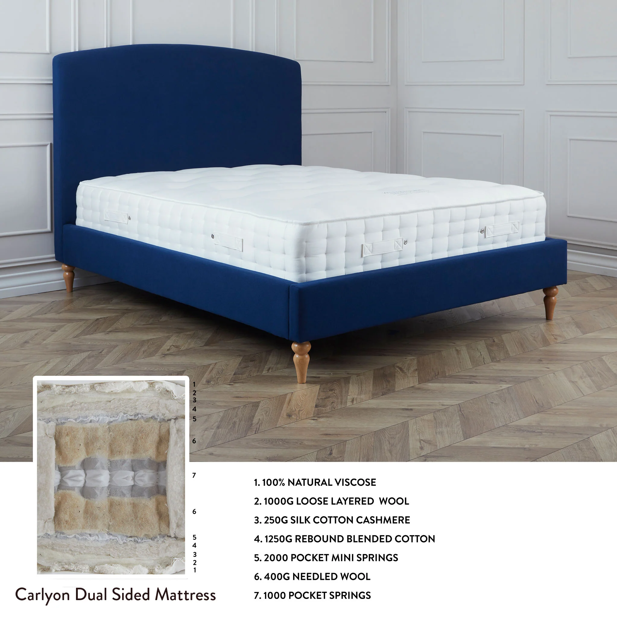 Luxury Handmade 5000 Pocket Carlyon Mattress by Roseland Sleep - Image 4