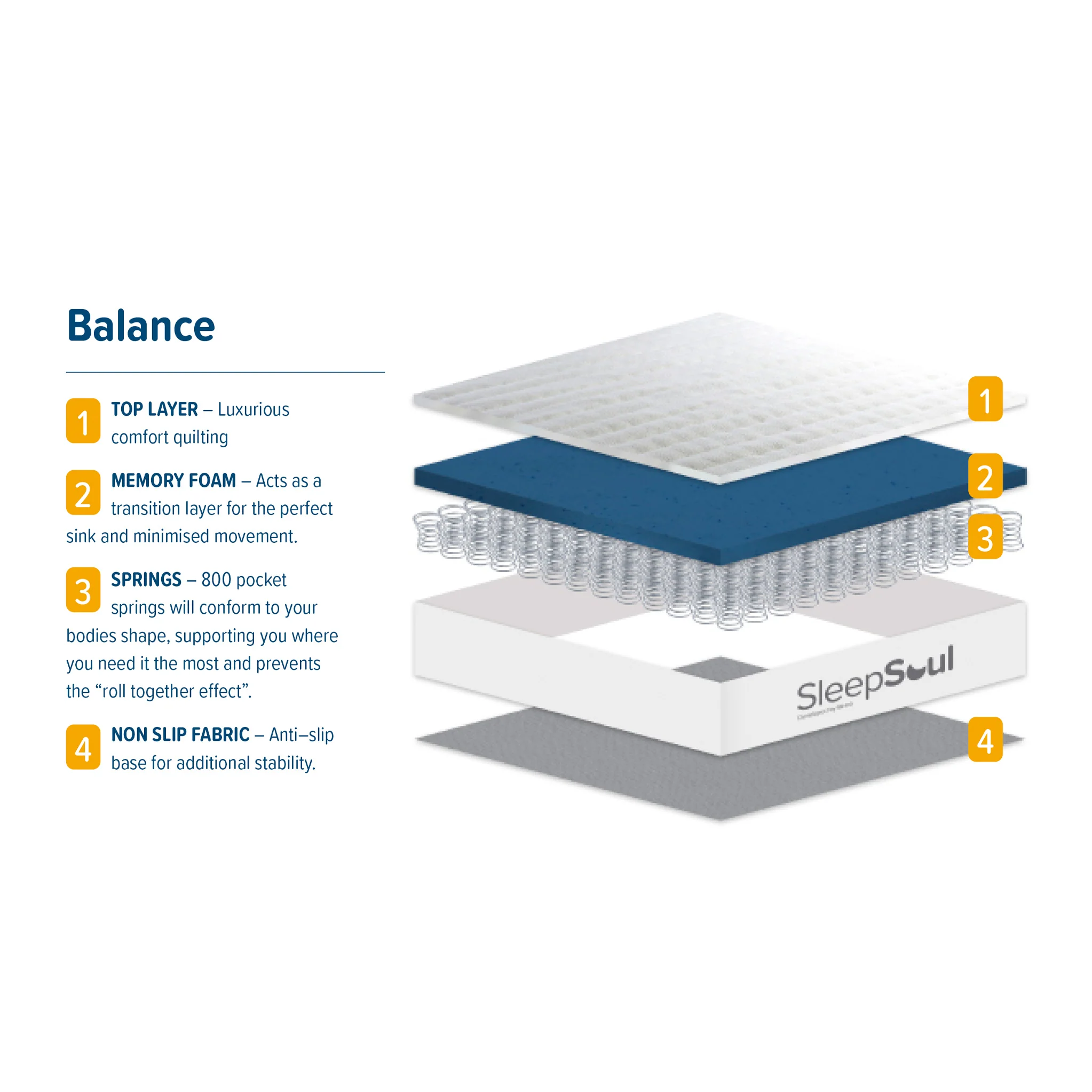 SleepSoul Balance Mattress - Image 3