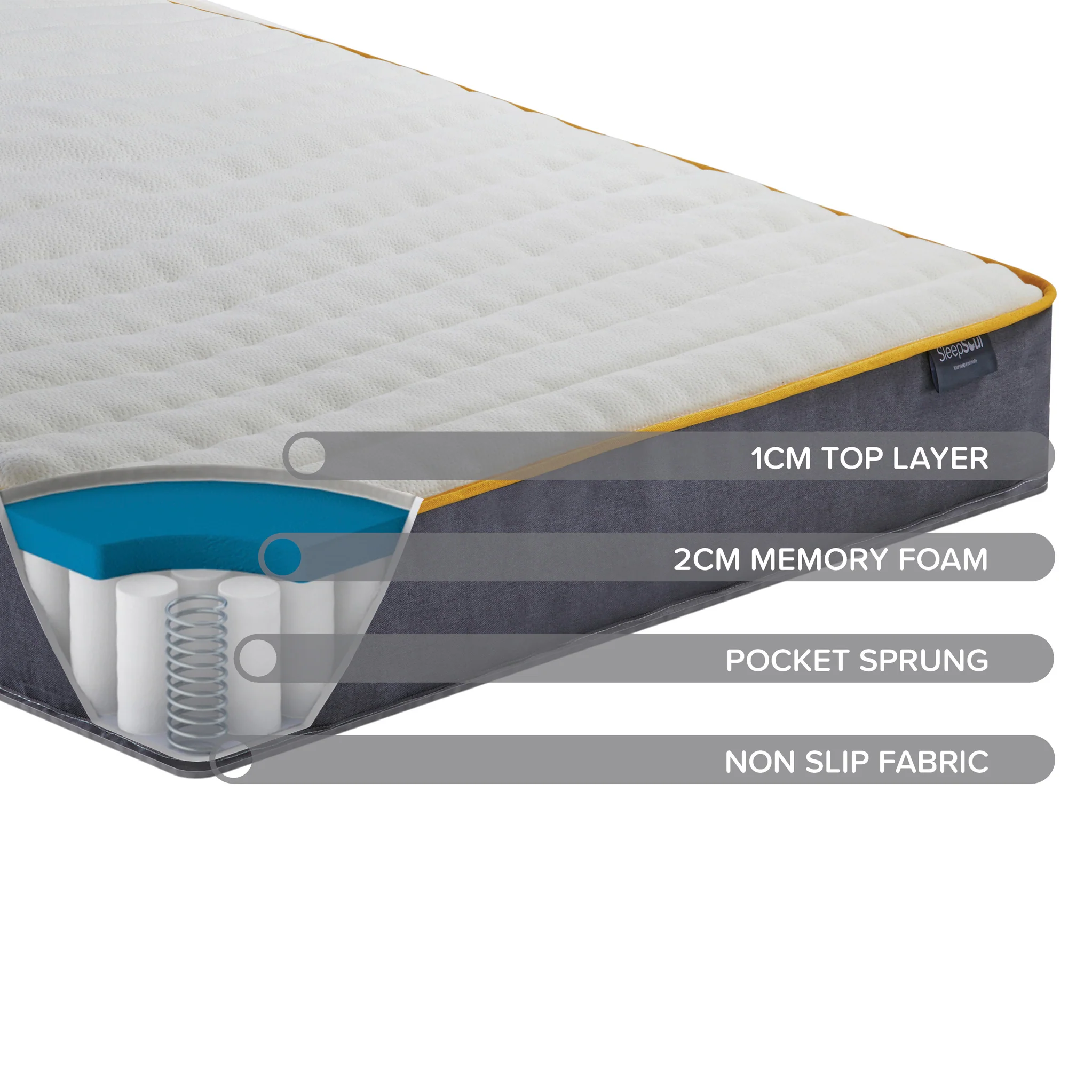 SleepSoul Balance Mattress - Image 8