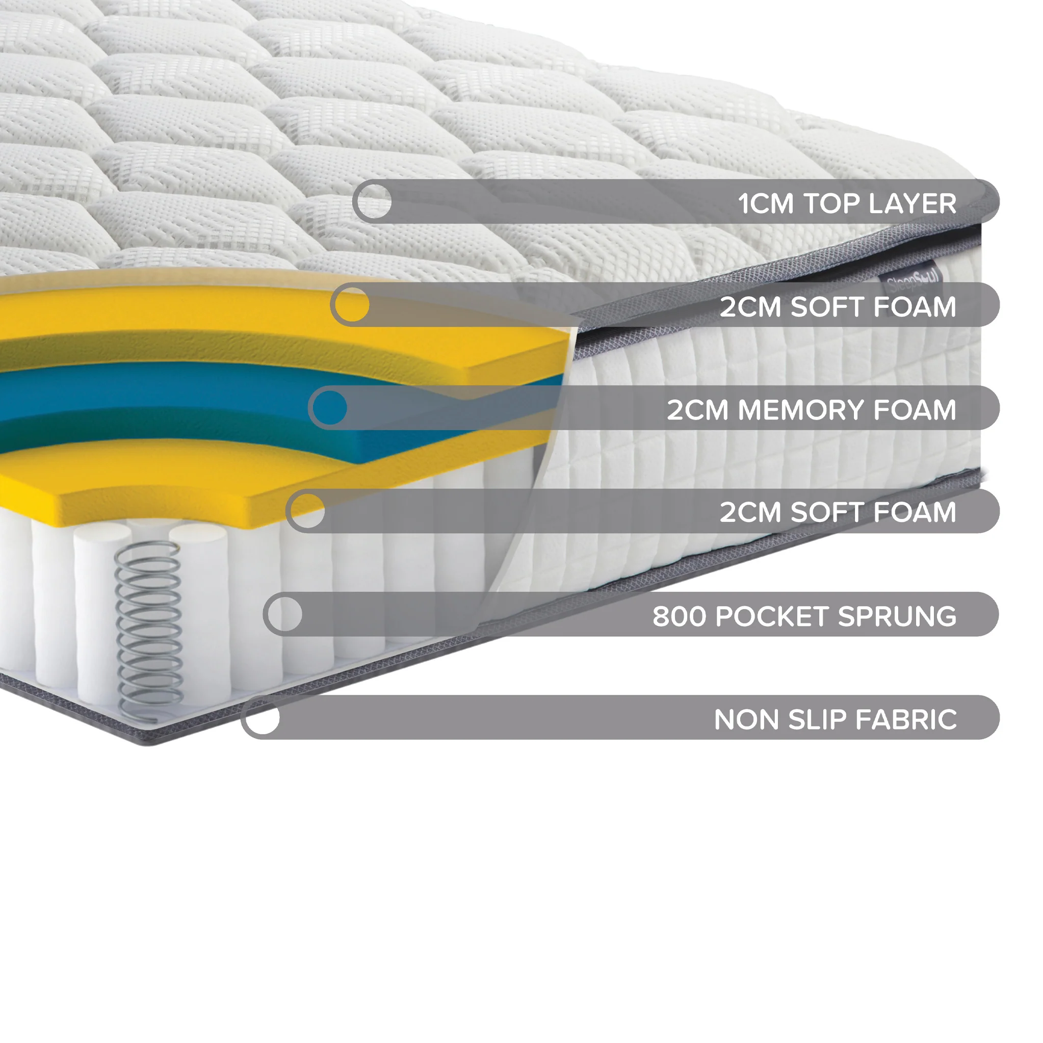 SleepSoul Bliss Mattress - Image 7