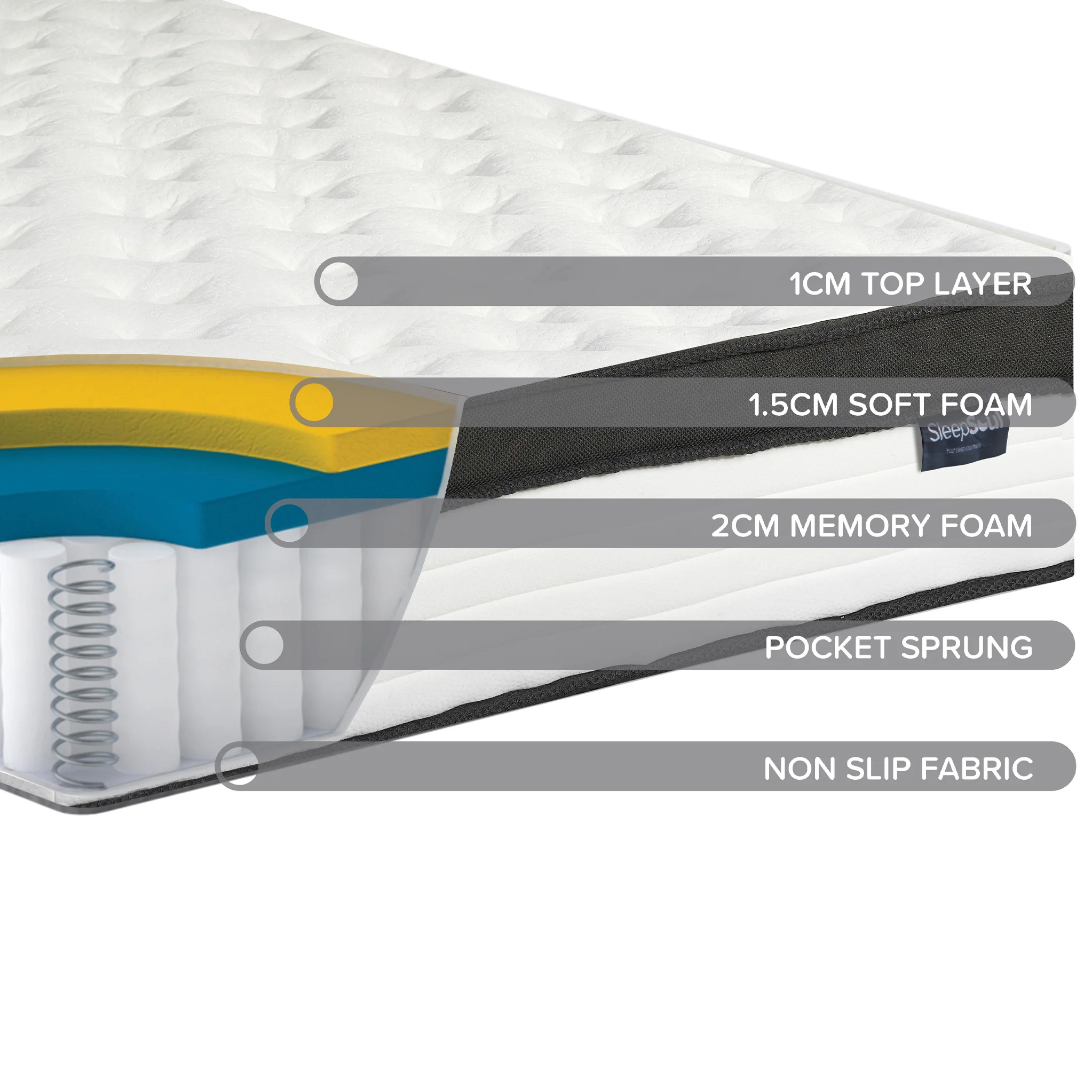 SleepSoul Cloud Mattress - Image 5