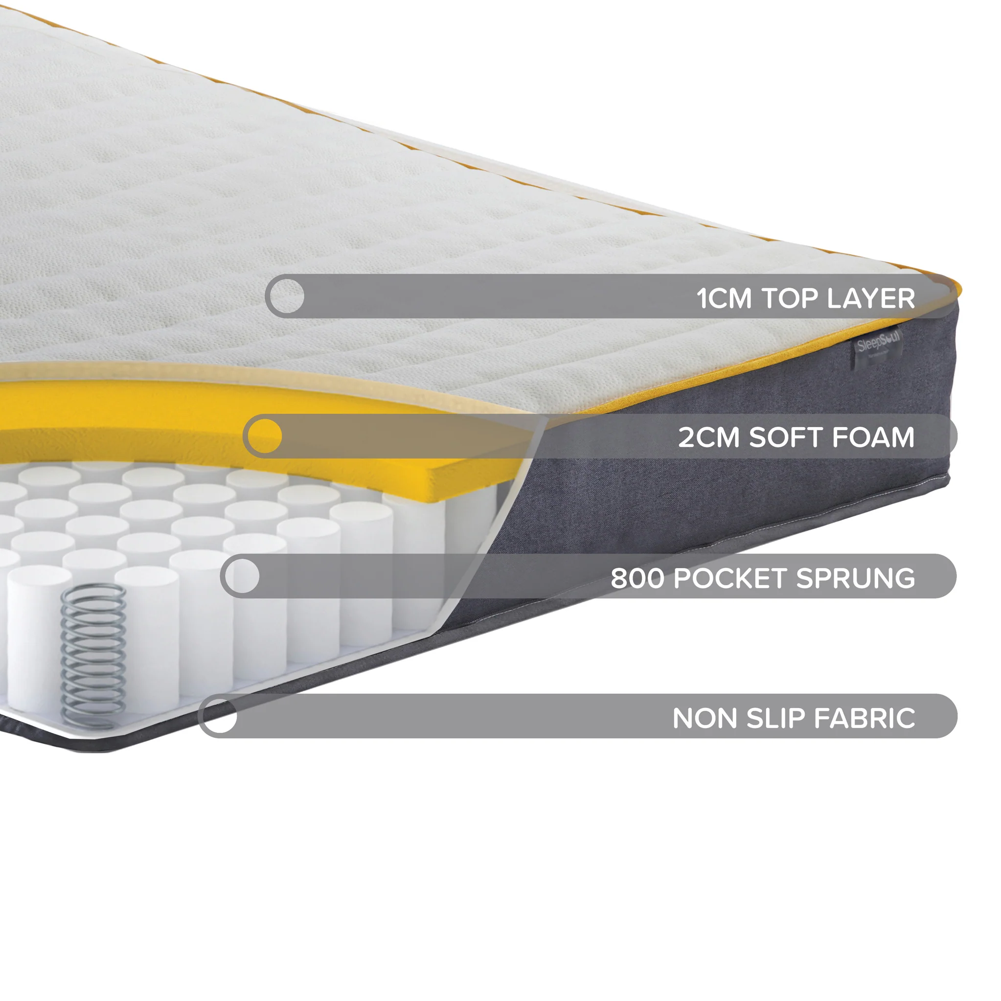 SleepSoul Comfort Mattress - Image 7
