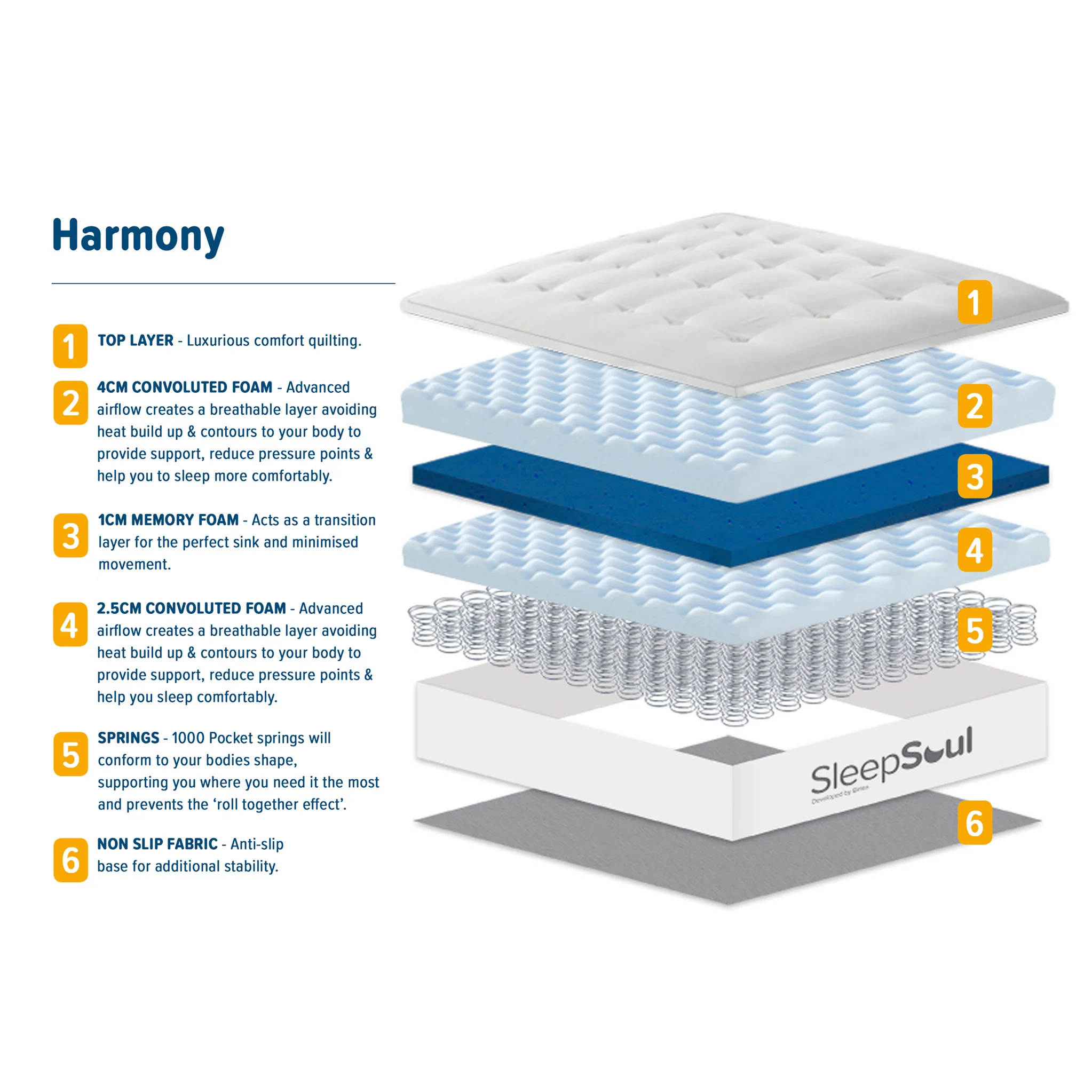 Sleepsoul Harmony Mattress - Image 3