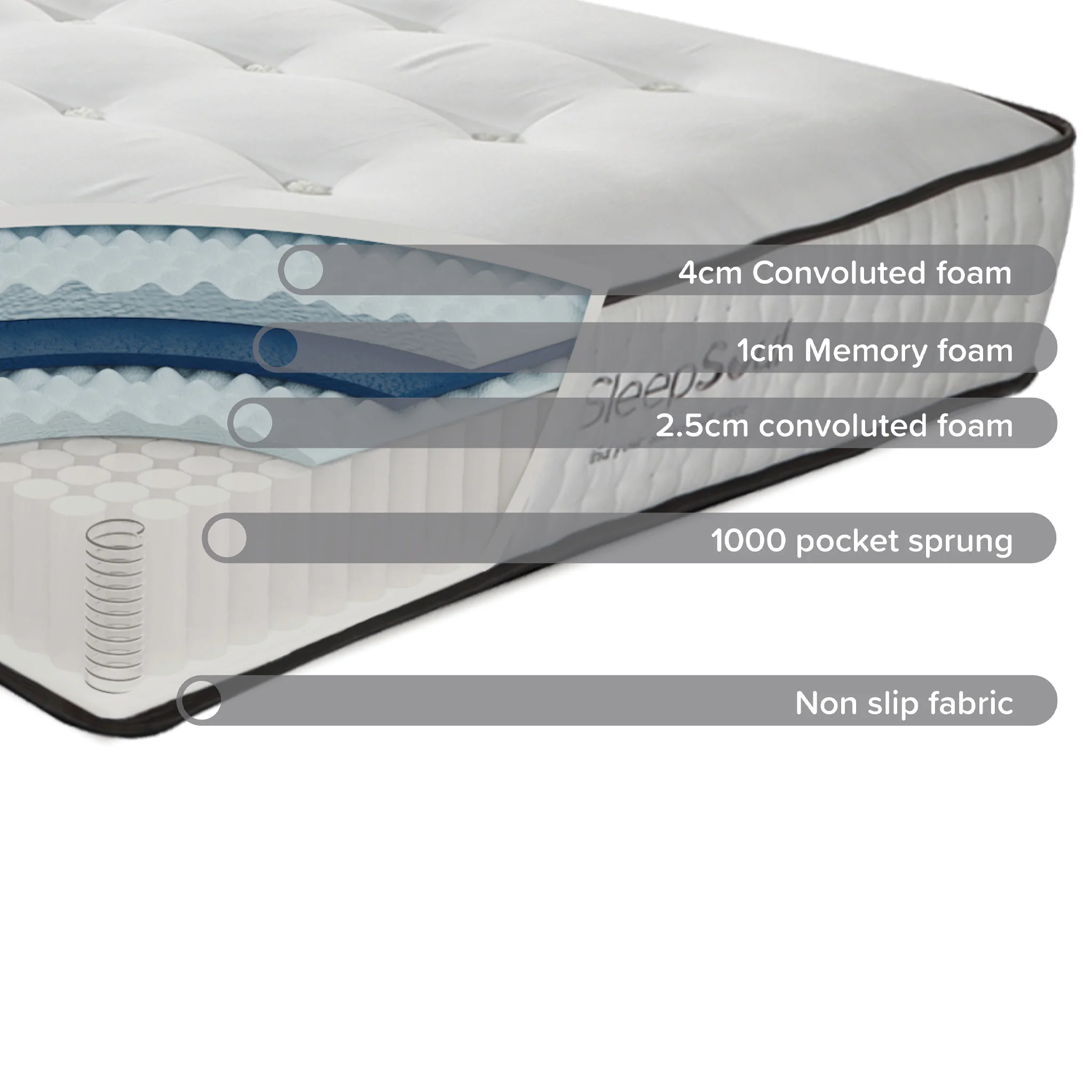 Sleepsoul Harmony Mattress - Image 6