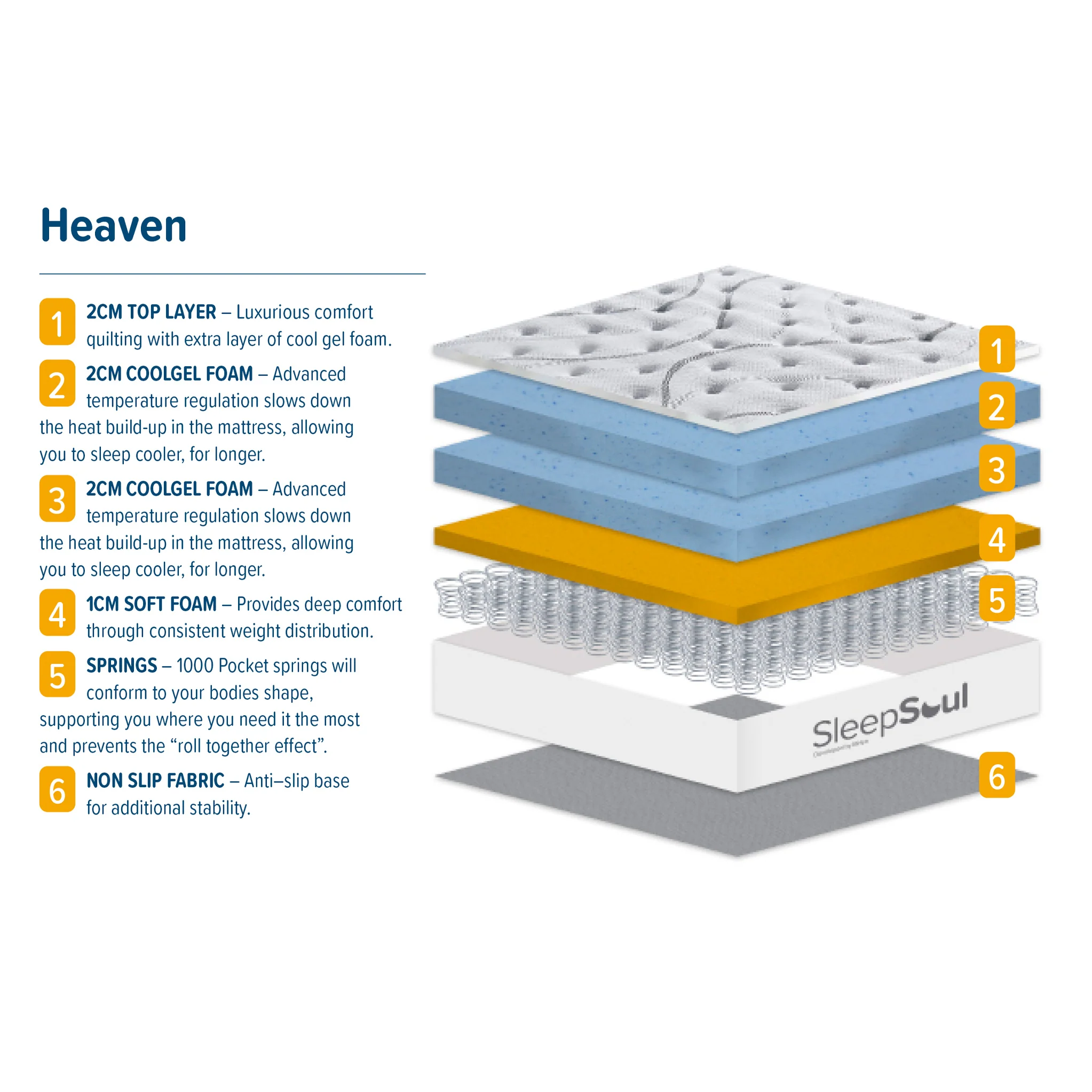 SleepSoul Heaven Mattress - Image 3