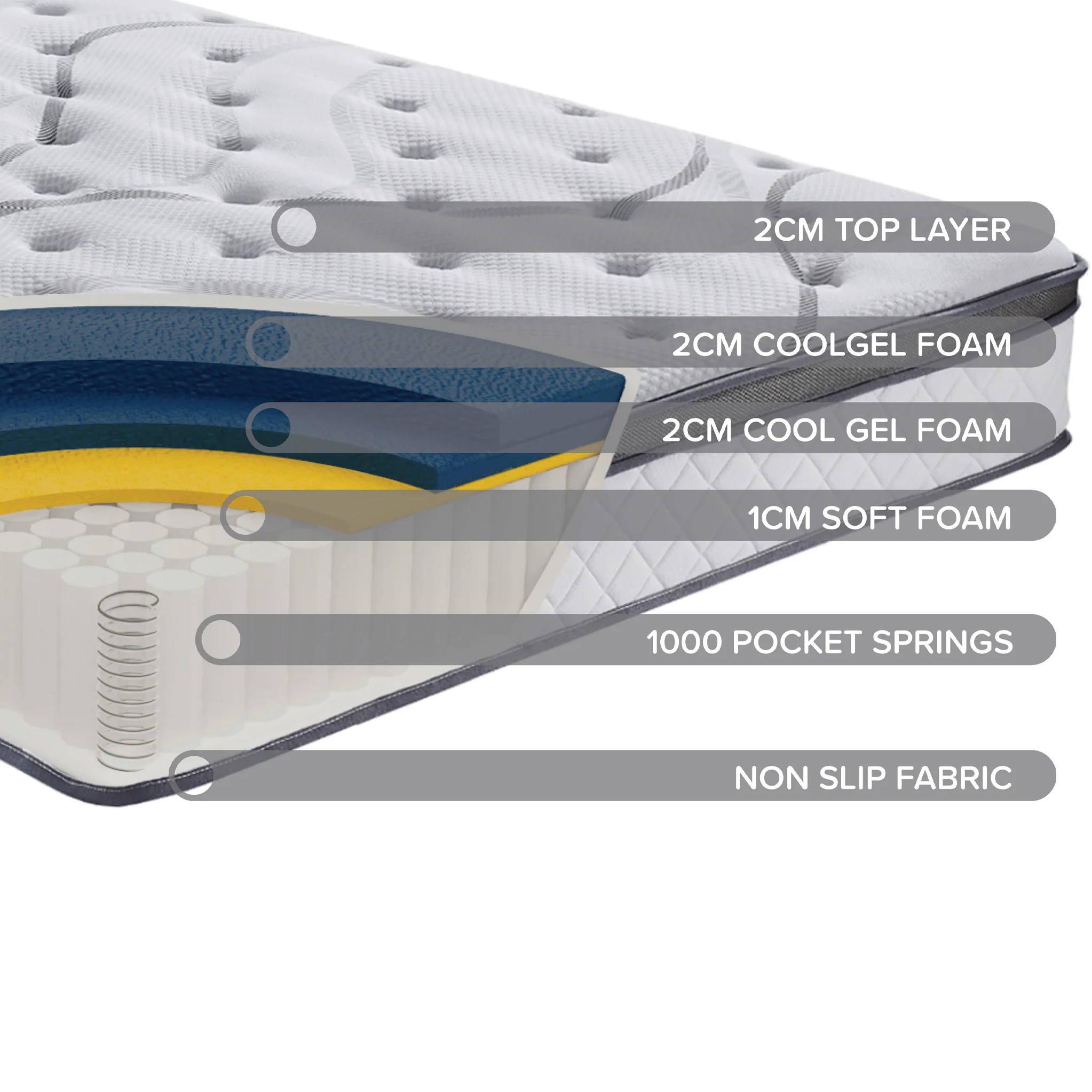 SleepSoul Heaven Mattress - Image 7
