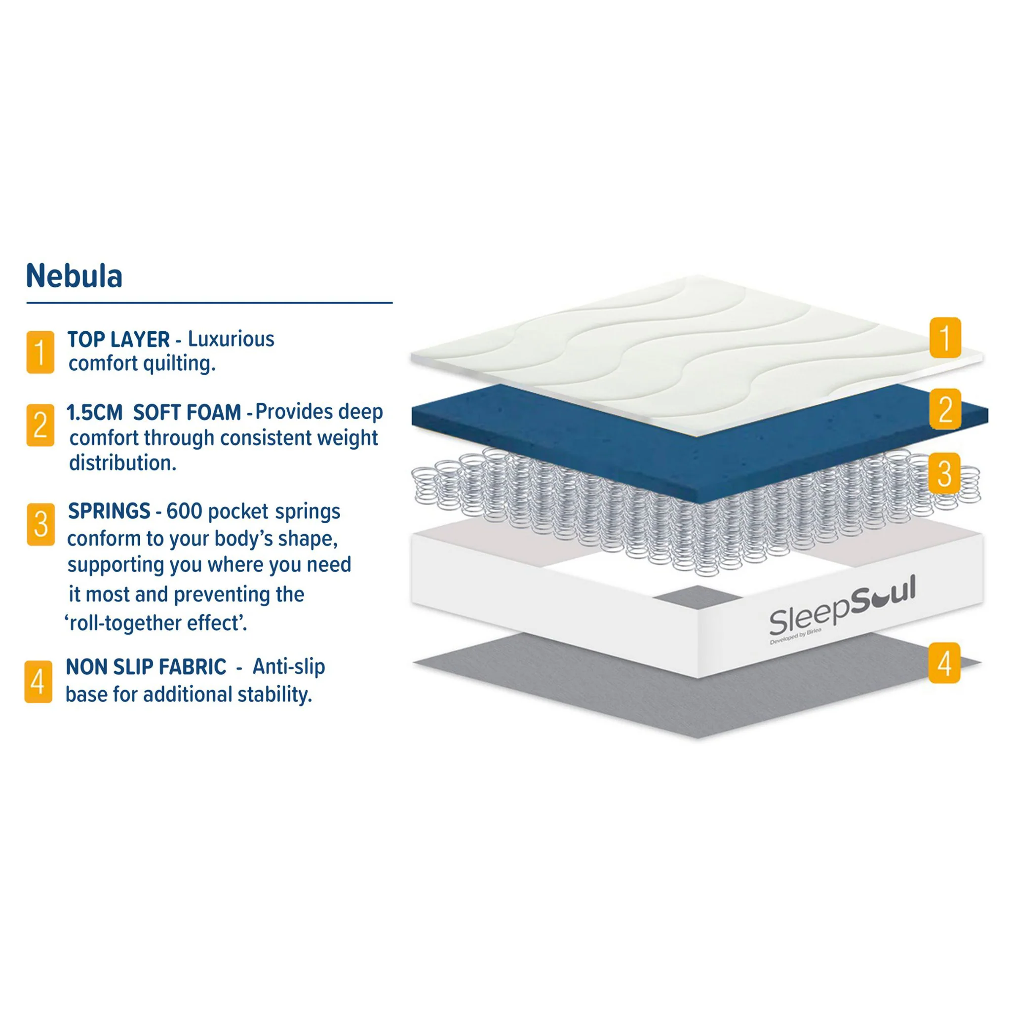 SleepSoul Nebula Mattress - Image 3