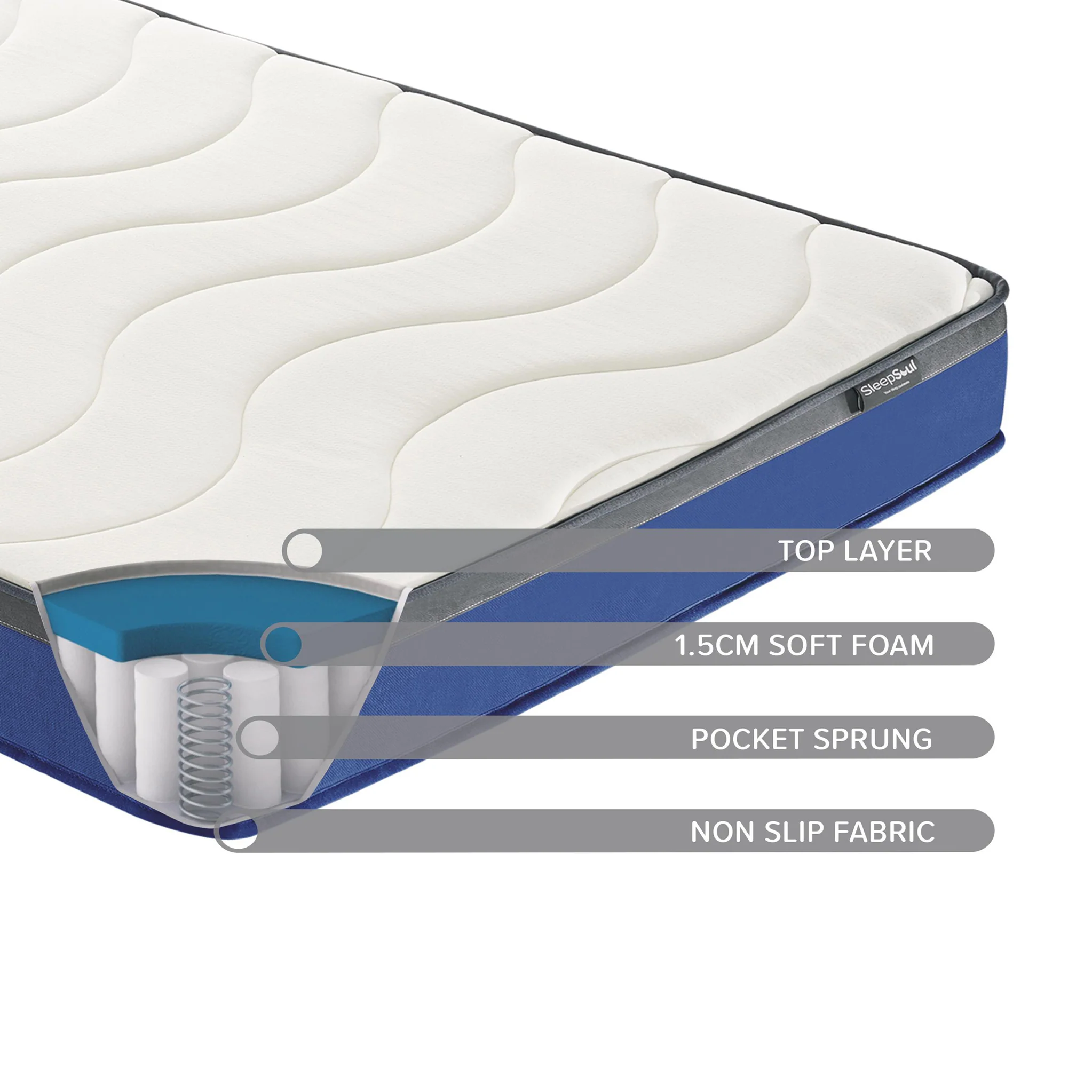 SleepSoul Nebula Mattress - Image 6