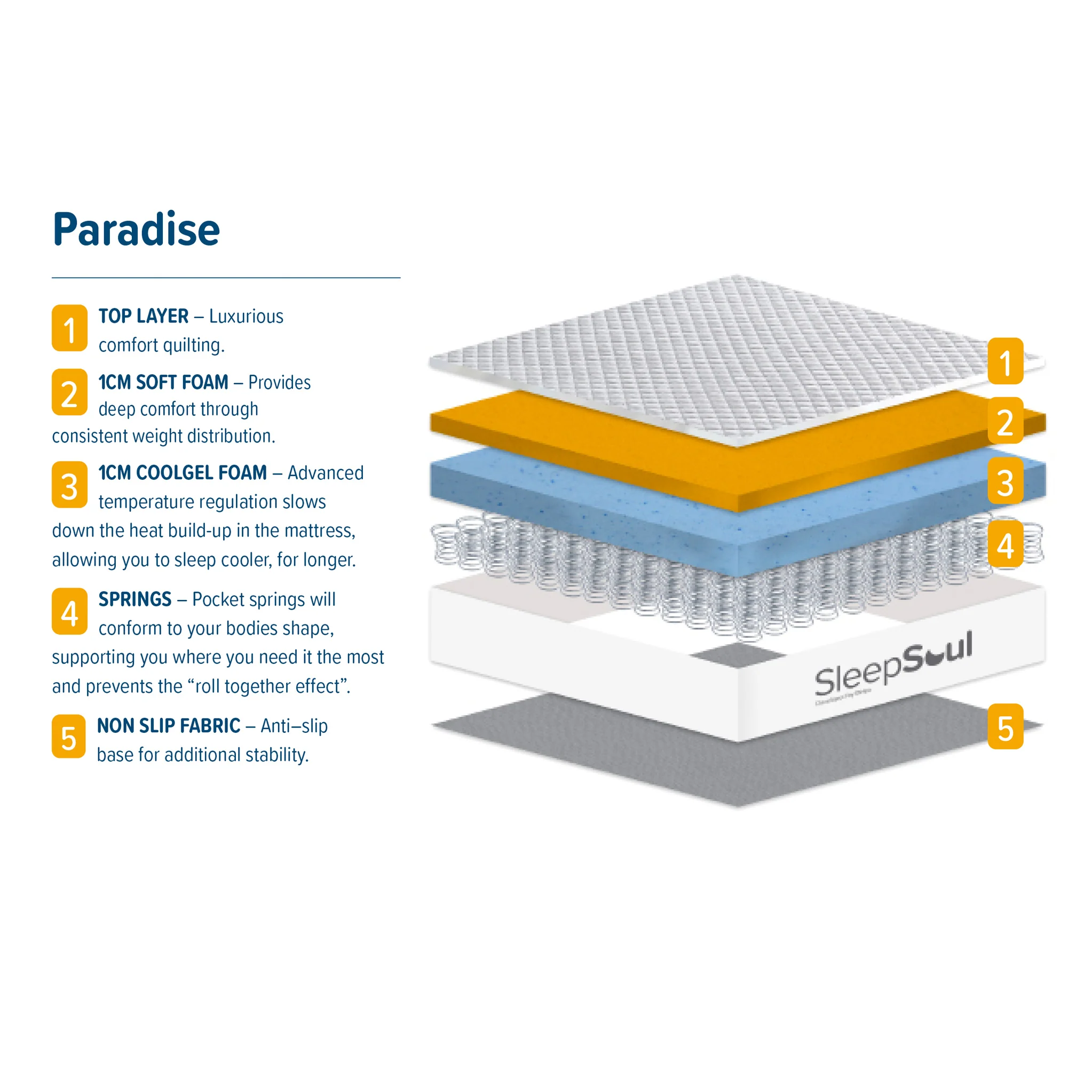 SleepSoul Paradise Mattress - Image 3