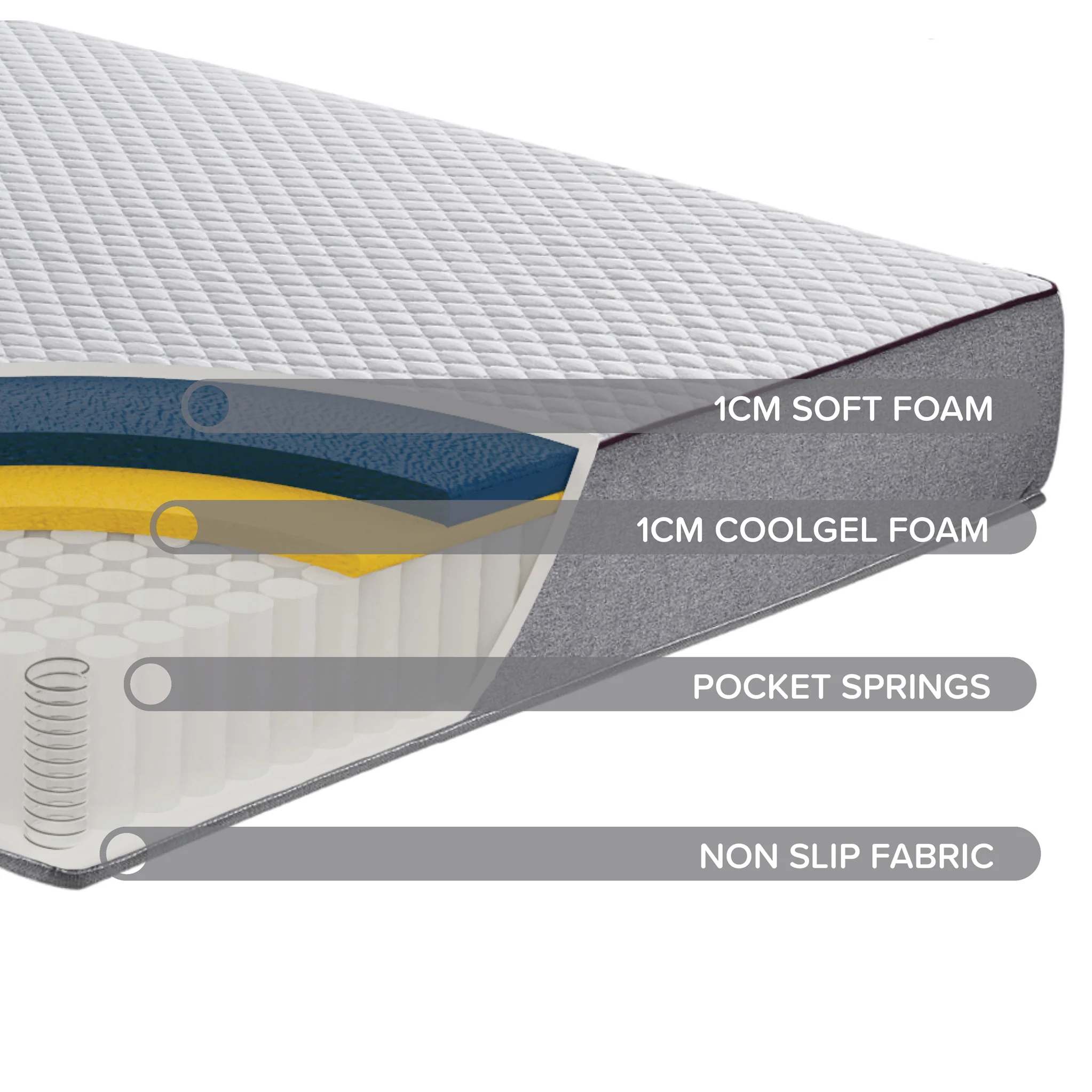 SleepSoul Paradise Mattress - Image 7