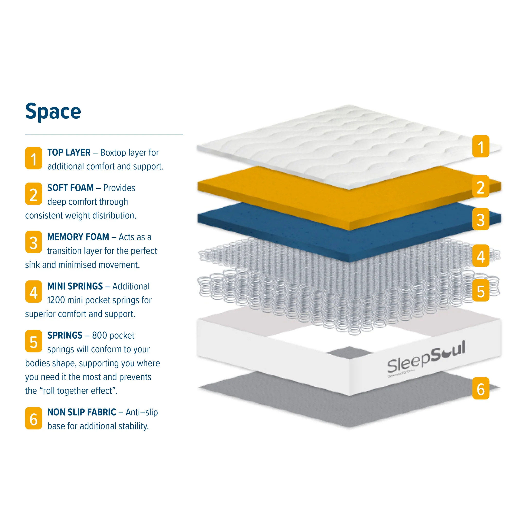 SleepSoul Space Mattress - Image 3
