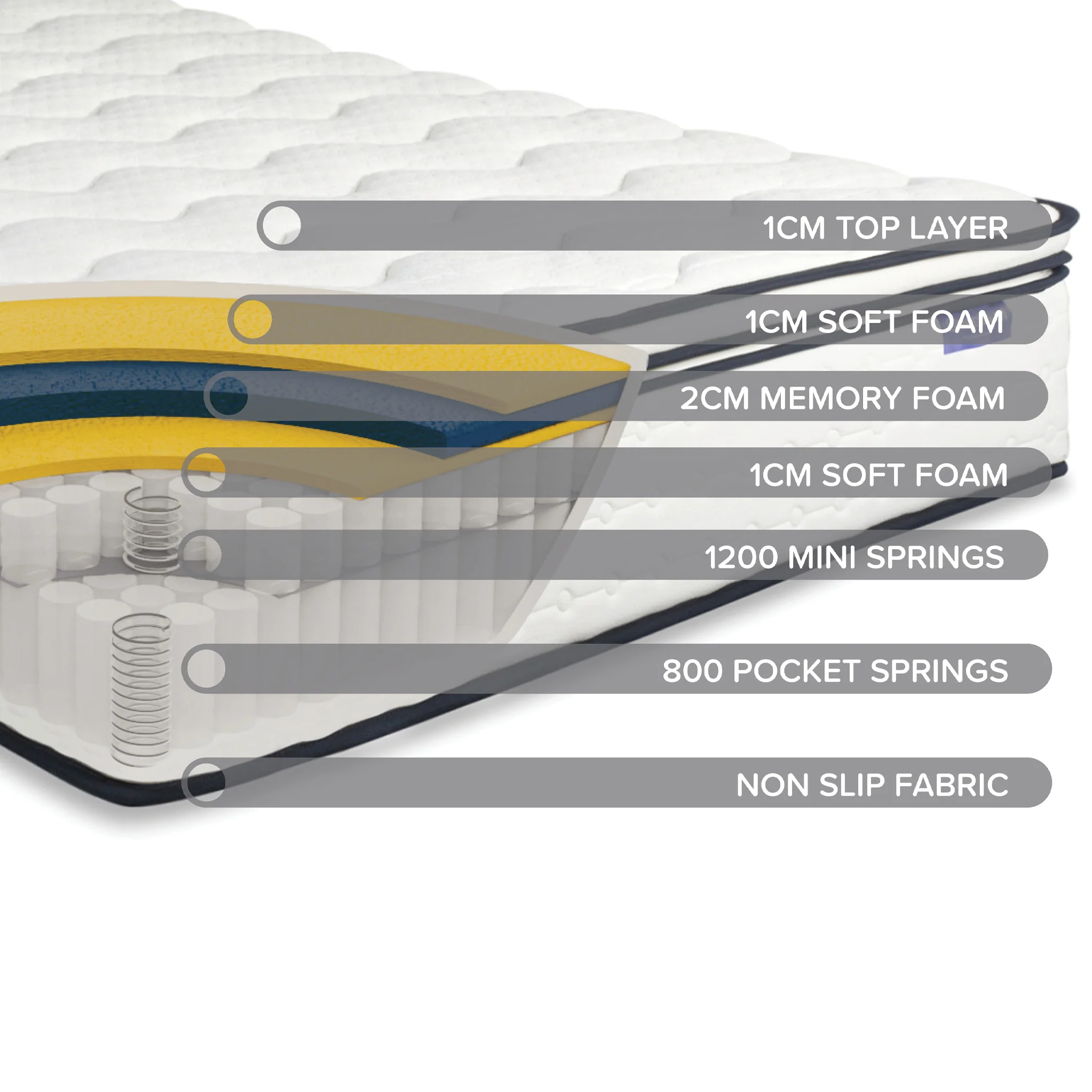 SleepSoul Space Mattress - Image 8